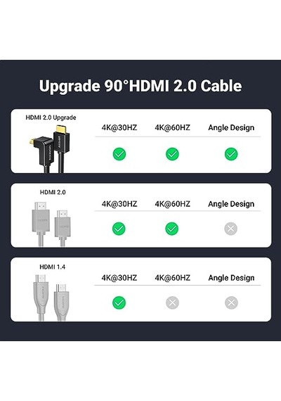 Ugreen Hdmı 90 Derece Kablo, 2 Metre, Siyah Diğer