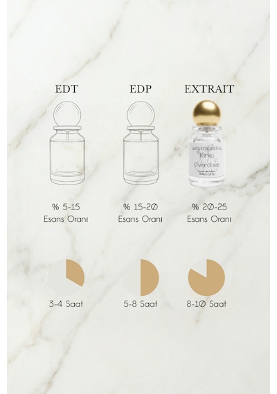 Aristokrates Kirke Overdose Unisex Extrait De Parfüm 50 ML