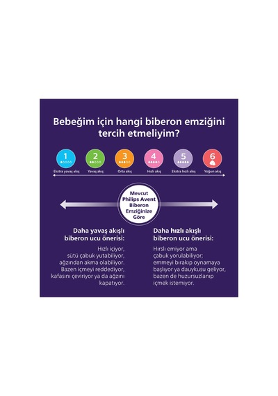 Biberon Emziği Seti, No : 5-6