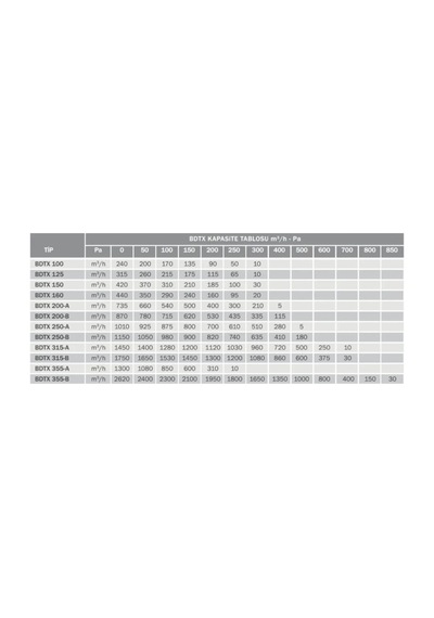 Bahçıvan Bvn Bdtx 250 B Yuvarlak Kanal Fanı Geriye Eğimli 1150m³/h