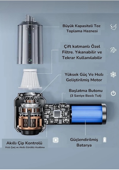 Enshall 06 Araç İçi Şarjlı 16000pa Katlanabilir Çantalı Süpürge