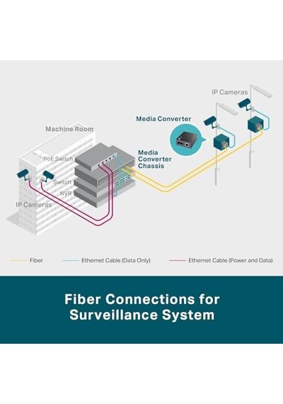 Mc220l, Gigabit Ethernet Medya Dönüştürücü