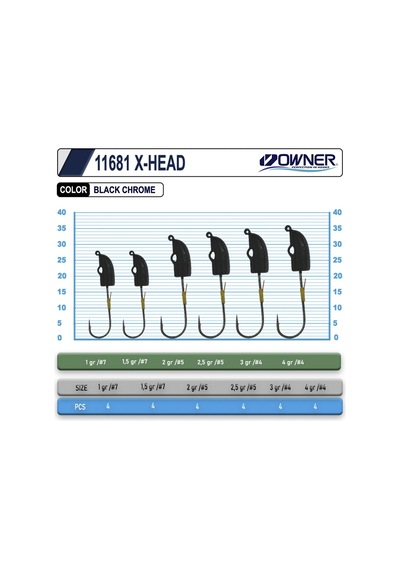 Cultiva Jh-86 X-head 4gr 4no Lrf Jighead