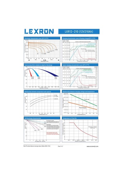 Lexron - İnges 12 Volt 210 Amper Jel Akü - 12v 210 Ah Derin Döngü Akü Güneş Enerji Sistemi Aküsü