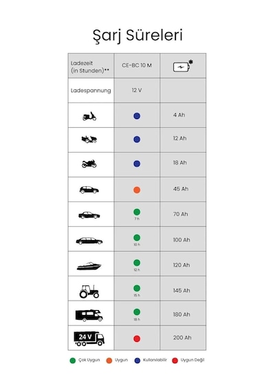 Akü Şarj Cihazı 6v - 12v 6 Amper Araç Aküsü Motor Aküsü Şarj Aleti Redresör