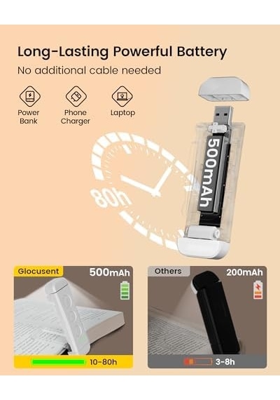 Glocusent Usb Şarj Edilebilir Kitap Işığı, Kitapta Göz Bakımı Okuma Işığı Klipsi, 3 Renk Ve 5 Parlaklık Kısılabilir, Taşınabilir Ve Esnek, 80 Saate Kadar Uzun Ömürlü Beyaz