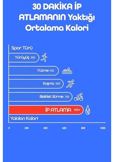 Basic Atlama İpi Uzunluk Ayarlanabilir Atlama Sekme İpi Jump Rope 515