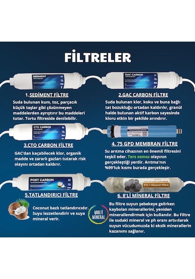 13 Aşamalı 12 Lt Kapalı Şeffaf Kasa Pompasız Su Arıtma Cihazı