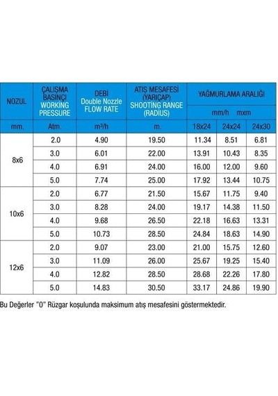 Metsan 3406 B/2 Açısız Yağmurlama Başlığı 1 1/2"