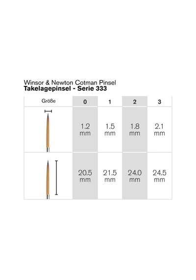 Winsor & Newton 5303000 Cotman Aquarell Sentetik Kıllı Fırça - Seri 333 - Takelaj Fırçası, Mükemmel Sıçrama Ku
