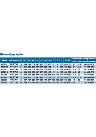 İmpo 50g 23.7 5hp Süper Öğütücülü Fos. Pompa 380v - 30 Metre