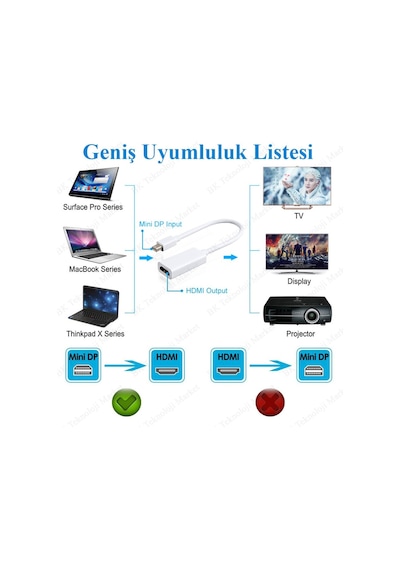 Mini Displayport (Thunderbolt) To Hdmı Dönüştürücü Kablo