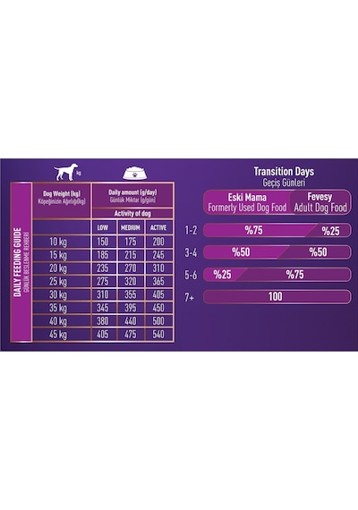 Fevesy Kuzu & Pirinçli Yetişkin Köpek Maması 3 KG