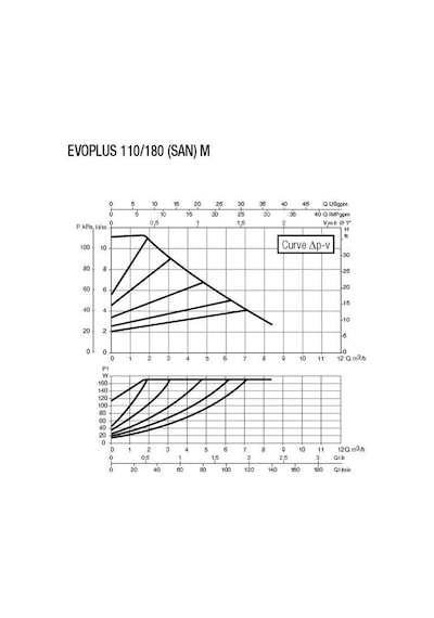 Dab Evoplus 110/180 M Fre. Kon. Pompa - 1''
