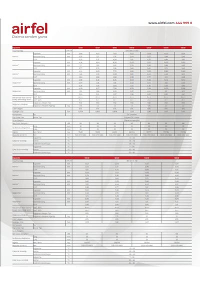 Airfel Airpro 12 Kw Monoblok Inverter Isı Pompası