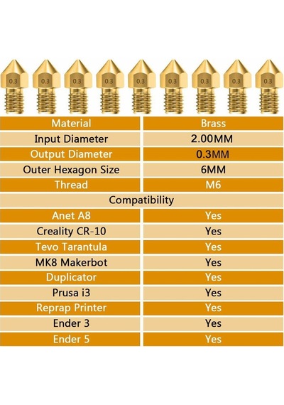3d Yazıcı-printer Mk8 0.3mm Pirinç Nozzle