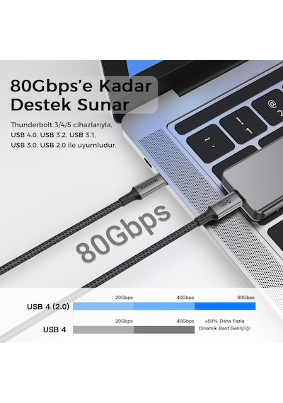 Usb 4.0 V2.0, 80gbps Usb C Veri Kablosu, 240w Usb C Şarj Kablosu, 8k 60hz 4k 240hz 2k 360hz Thu Standart