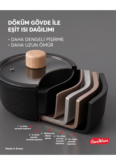 Ceraware Hona Made in Korea Seramik Yapışmaz Tencere Tava Seti 9 Parça Tak Çıkar Saplı İç İçe Geçebilen Set Siyah