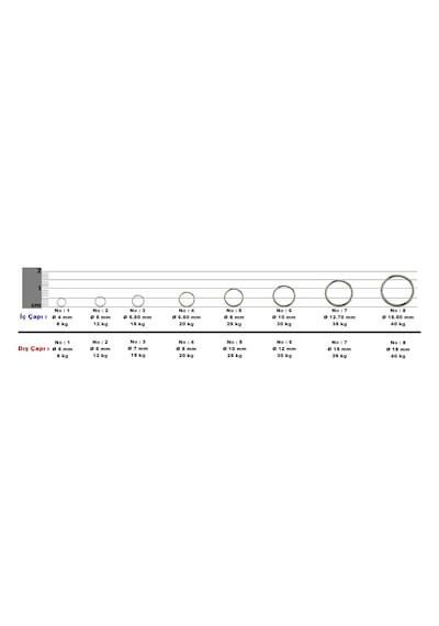HALKA PASLANMAZ ÇELİK- Split Rings 1 pakette 10 adet - NO-02