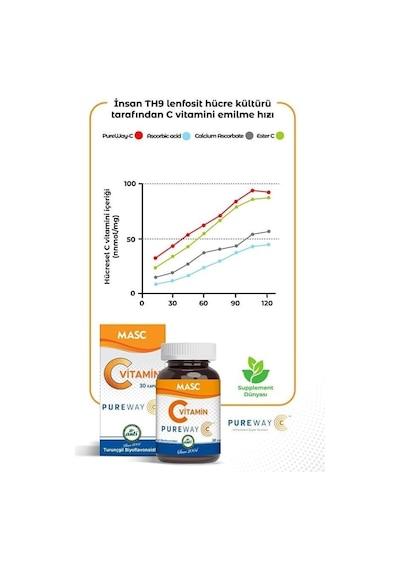 Maskül Pureway C Vitamini Gıda Takviyesi 30 Kapsül