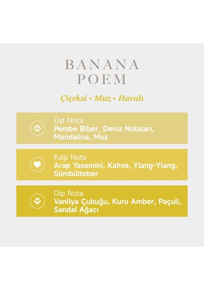 Mad Banana Poem Prestige 50 Ml Kadın Parfüm Çiçeksi