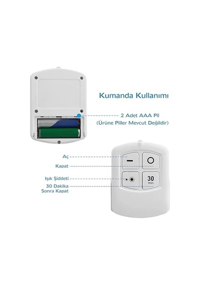 ' Lü Uzaktan Kumandalı Kablosuz Led Spot Lambalar Pratik Ve Şık Aydınlatma Çözümü Diğer