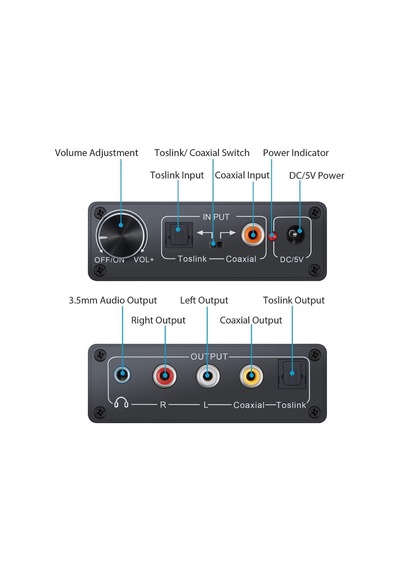 Dijital To Analog Dac Çevirici Dönüştürücü Optik Ses Adaptörü