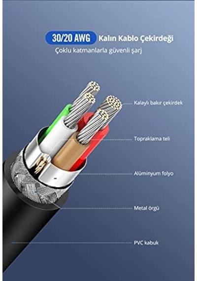 Type-c To Type-c Hızlı Şarj Ve Data Kablosu, 1.5 Metre, Beyaz