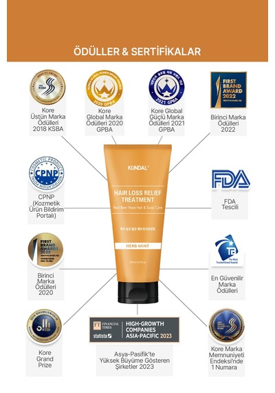 Saç Dökülmelerine Karşı Bakım Kremi Kundal Hair Loss Relief Treatment Herb Mint