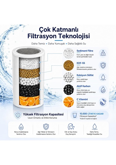 Platinum Duş Filtre Kartuşu 2 Adet