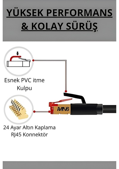 Mn6 M109xf Cat7 Kablo 3 Metre-26awg-s/ftp/10gbps-600 Mhz-3 Metre Cat7 Ethernet Kablosu