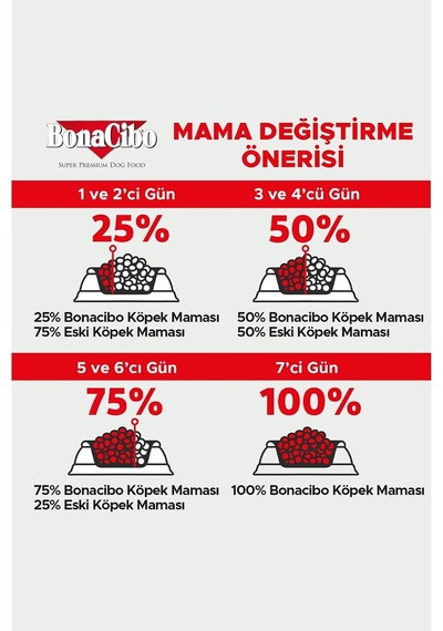 Mini Irk Yetişkin Kuzu Etli Ve Pirinçli Köpek Kuru Maması 4 Kg