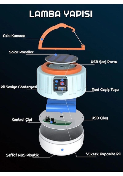 Exeo Güneş Enerjili Solar Led Su Geçirmez Usb Şarjlı Kamp Feneri 1 Adet