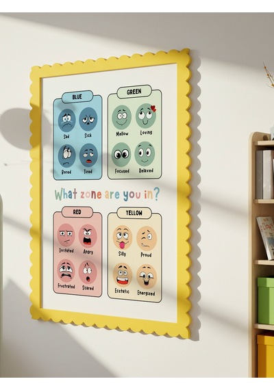What Zone Are You İn Dijital Baskı Poster Çerçevesiz