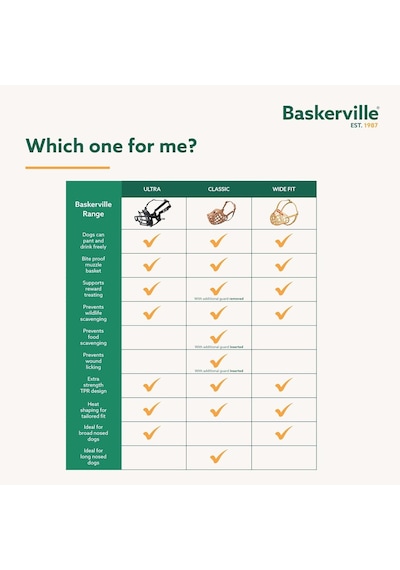 Company Of Animals Baskerville Ultra Ağızlık, Boyut 1