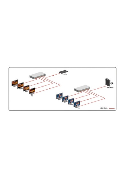 Ege-sp114-4k 1 4 Hdmı Splitter