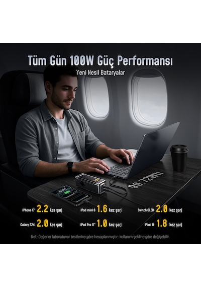 Aohi The Black Warrior 10.000 Mah 65w Powerbank, Youth 100w 3 Portlu Şarj Adaptörü Seti Siyah