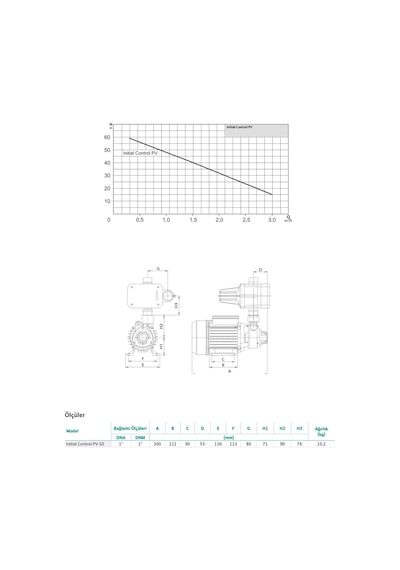 Wilo Control Pv 50 M Fluid Kont. Hidrofor 6 Kat-6 Daire