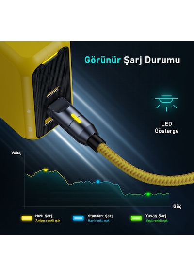 Aohi The Future Creative Power 8-in-1 240W Type-C to Type-C PD 3.1 Süper Hızlı Şarj/Data Kablo Seti