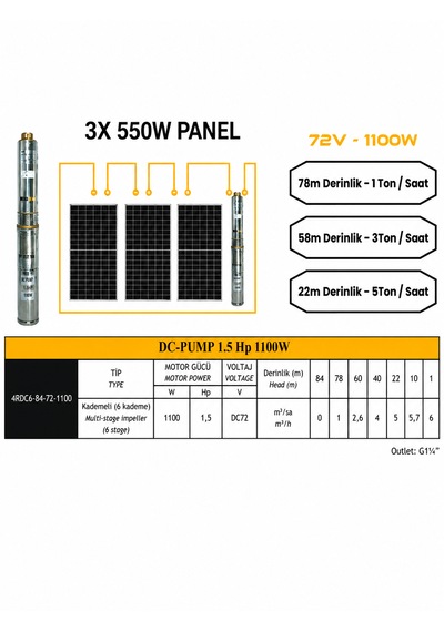 72 V Volt 1.5 Hp 1.1 Kw 1100 W Watt Dc Kademeli Dalgıç Solar Pompa 1650 Watt Güneş Paneli Solar Sulama Paket Sistem