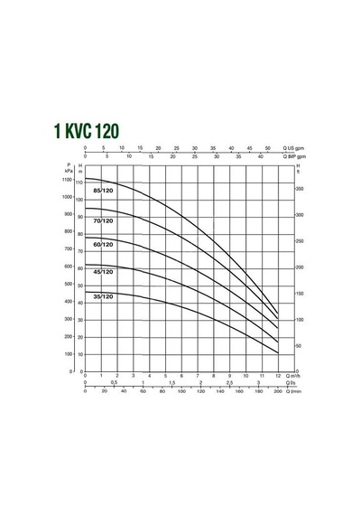 Baymak 1Kvc 70 120 T - 13 Kat 40 Daire 380V