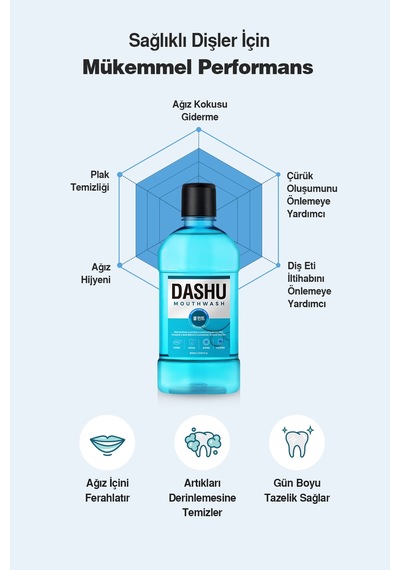 Dashu Daily Mouthwash Cool Mint Nane Aromalı Ağız Bakım Suyu 800 ML