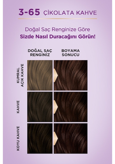 Palette Göz Alıcı Renkler 3 - 65 Çikolata Kahve (486023387)