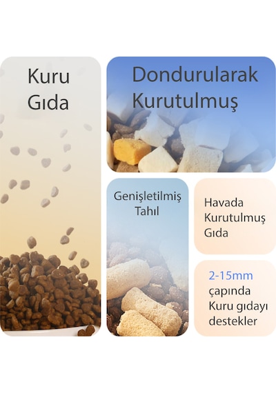 Akıllı Mama Ve Su Otomatı, 2,5 L Mama Hazneli Ve 3 L Su Kaplı, Wi-fi Ve Smart Life Uygulama Kontrollü, Kedi Ve Küçük Irk Köpekler İçin Otomatik Besley