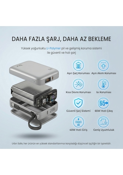 Bix Pb120 20000mah 65w Type-c Pd Kompakt Tasarımlı Dijital Göstergeli Powerbank Taşınabilir Hızlı Şarj Cihazı Yeşil