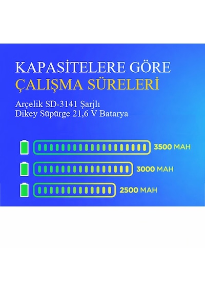 Arçelik Sd-3141 Şarjlı Dikey Süpürge 3000 Mah 21,6 V Batarya  Uyumlu Uzun Ömürlü, Yüksek Performans Pil