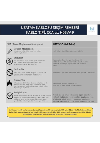 -multi-let 10m 3 Prizli Anahtarlı Monoblok Fiş Cca 3x2.5 Mm Ttr Uzatma Kablosu Standart