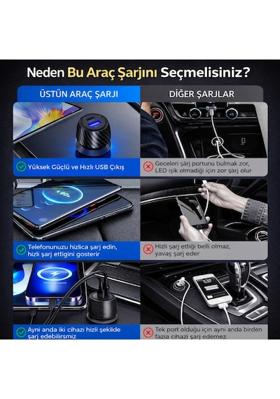 Polham 48w Süper Hızlı Type C Ve Usb Girişli Araç İçi Şarj Cihazı, Pd 30w + Qc 18w Çift Port 12v/24v 1 Adet