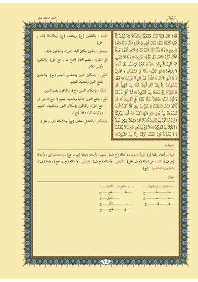 El-Münezzel. Kıraat-I Aşere. Aşere Takrib. Kıraat İlmi (Arapça İz
