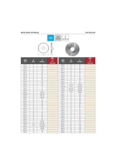 Fett 25x1,5x8 Z 48 Gsp Dın1837a Hss Metal Daire Testere